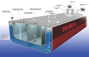 Easy to Control Cargo Levels Within Vessel