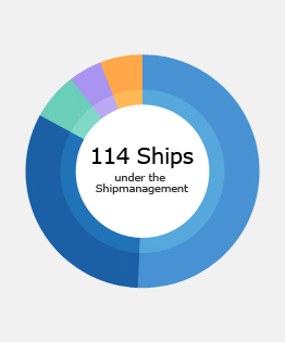 EUSU Ship Management