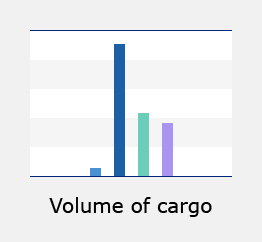 Volume of cargo