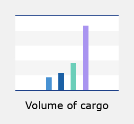 Volume of cargo