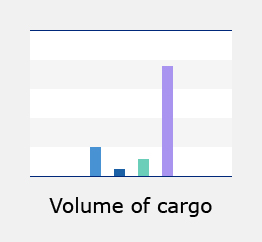 Volume of cargo