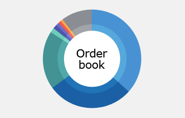 orderbook