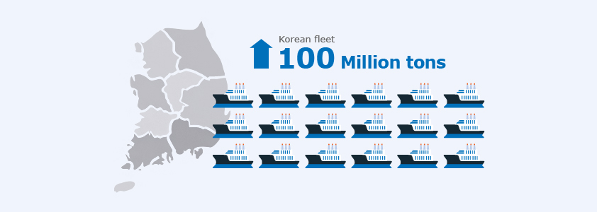 Expand a Korean fleet into 100 Million tons