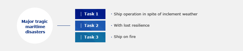 Take precautionary measures to avoid tragic maritime disasters