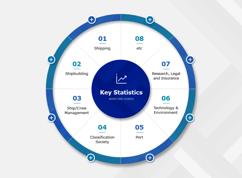 Key Statistics 통이미지